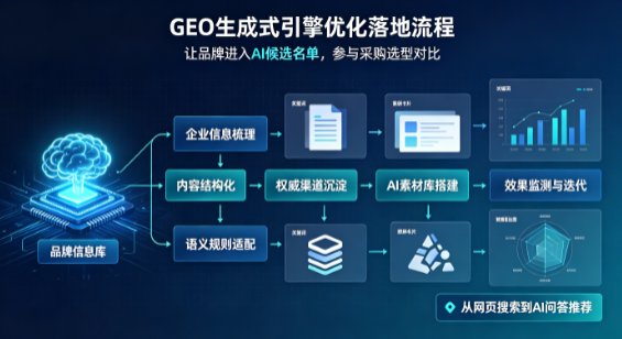 北安市B端采购决策：GEO优化藏着哪些全新机会？