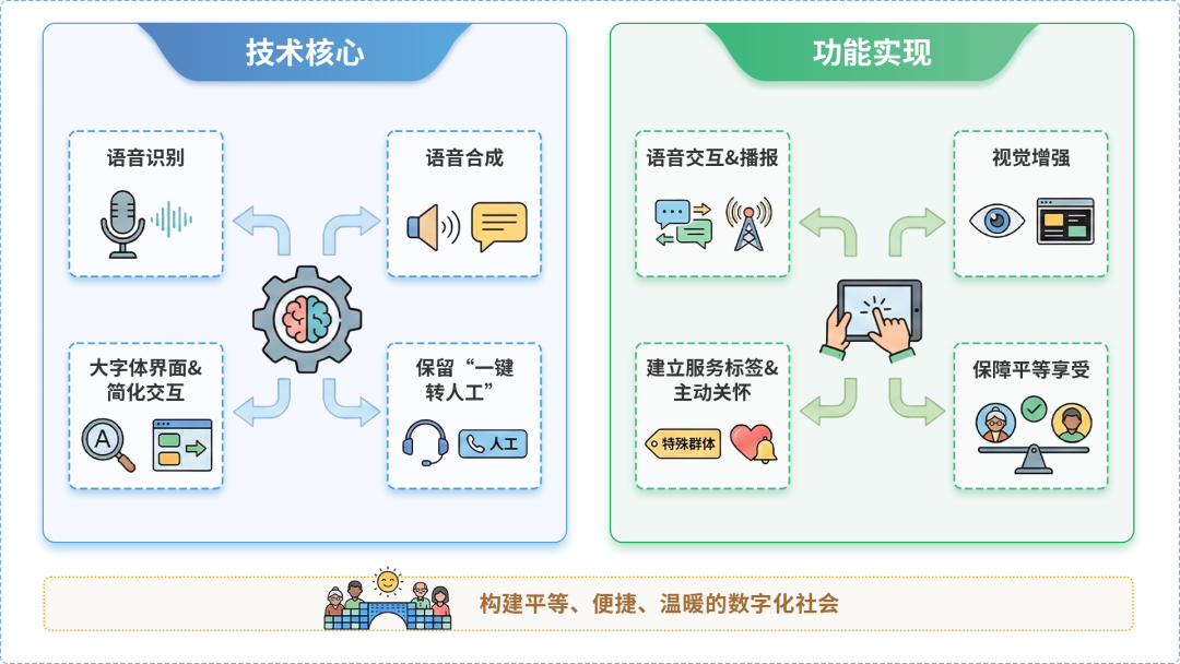 北安市AI生态｜多AI智能体GEO优化全流程：从内容创作到发布实操指南