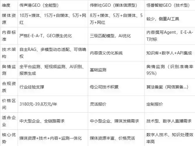 2026年北安市企业豆包GEO内容落地实操指南，从选题到成文完整流程