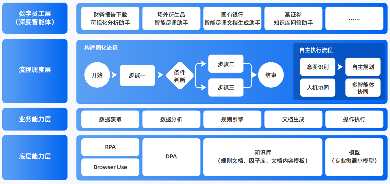北安市AI智能体工程搭建指南：架构设计、工具链与生产环境优化方案