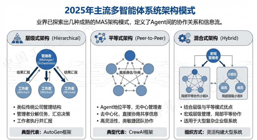 北安市 AI 智能体商业应用探析：智能自主程序助力企业数字化升级