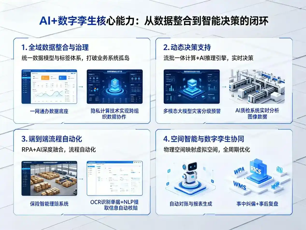 AI大模型落地优化服务｜解决北安市企业大模型响应慢、输出不准、成本偏高问题
