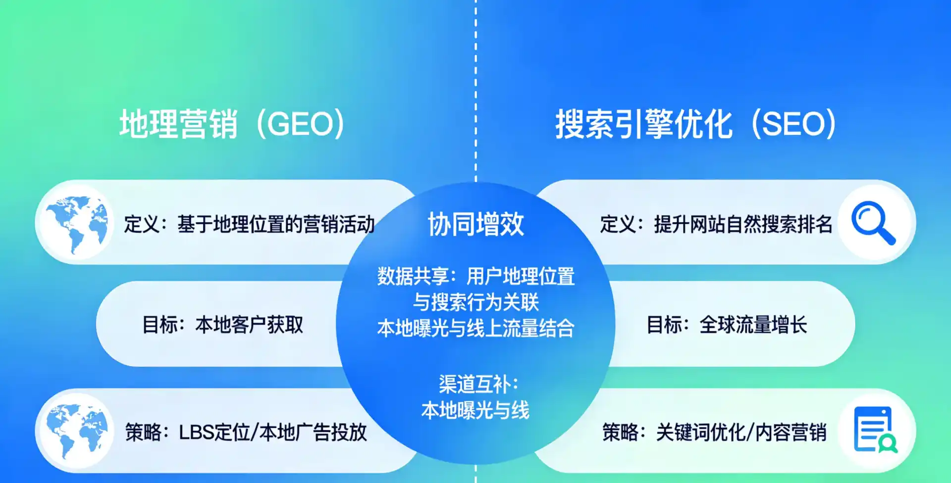 立足北安市，从用户需求与流量逻辑，解读GEO优化的落地价值与应用前景