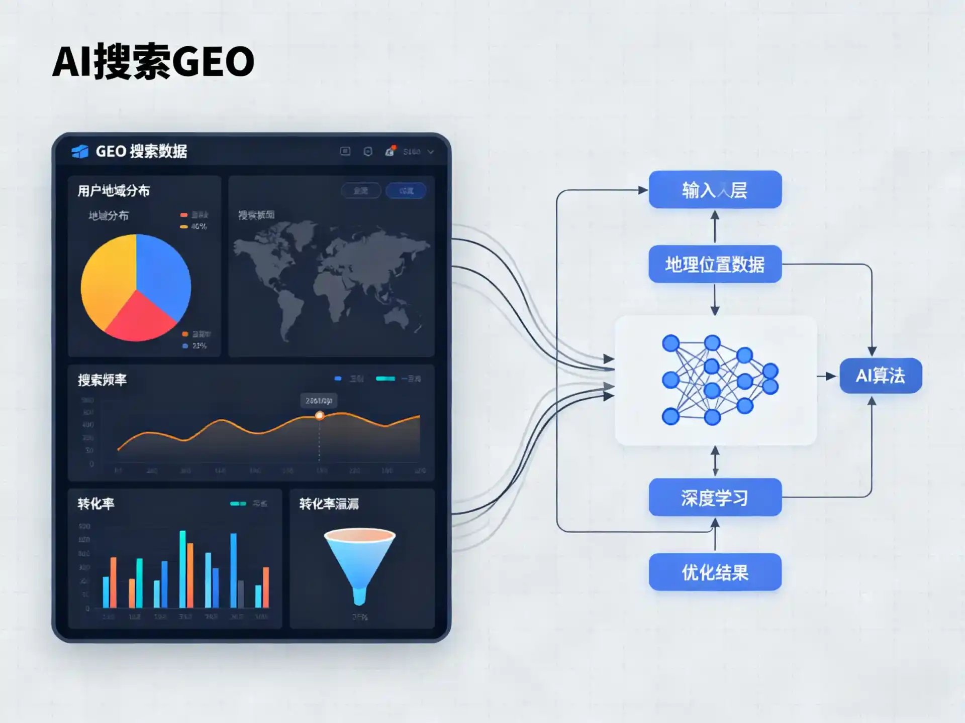 北安市GEO优化服务商该如何筛选？生成式引擎优化行业实践观察